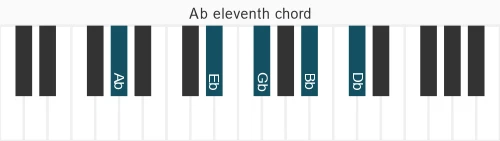 Piano voicing of chord Ab 11